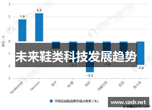 未来鞋类科技发展趋势